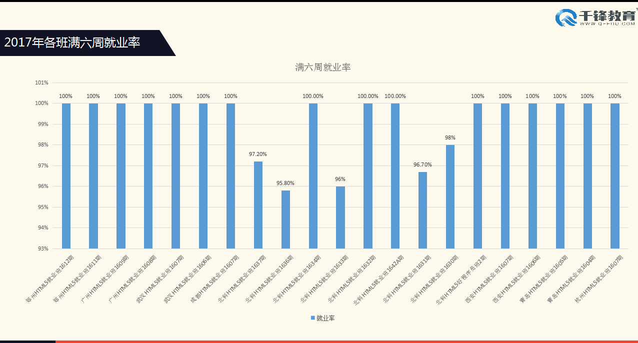 千锋HTML5培训.png