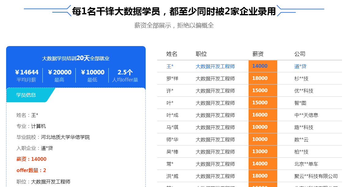 <a href=http://hz.mobiletrain.org/ target=_blank class=infotextkey>杭州大数据培训</a>.png