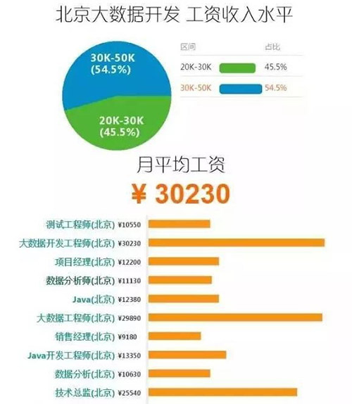 北京大数据平均工资.jpg